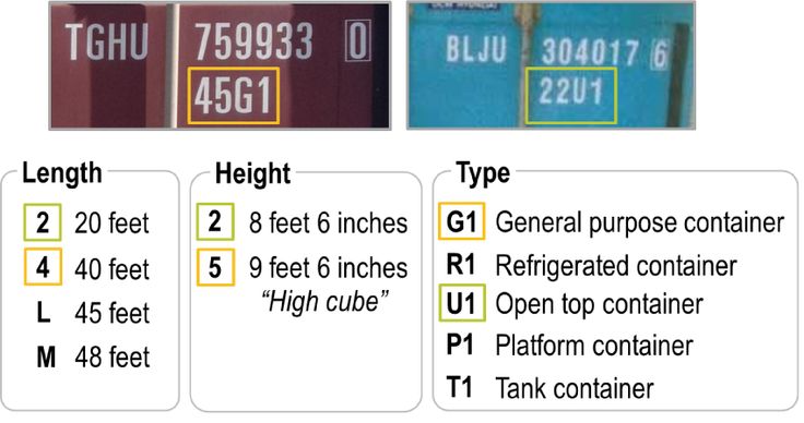 container-size-iso-code-csc-plate