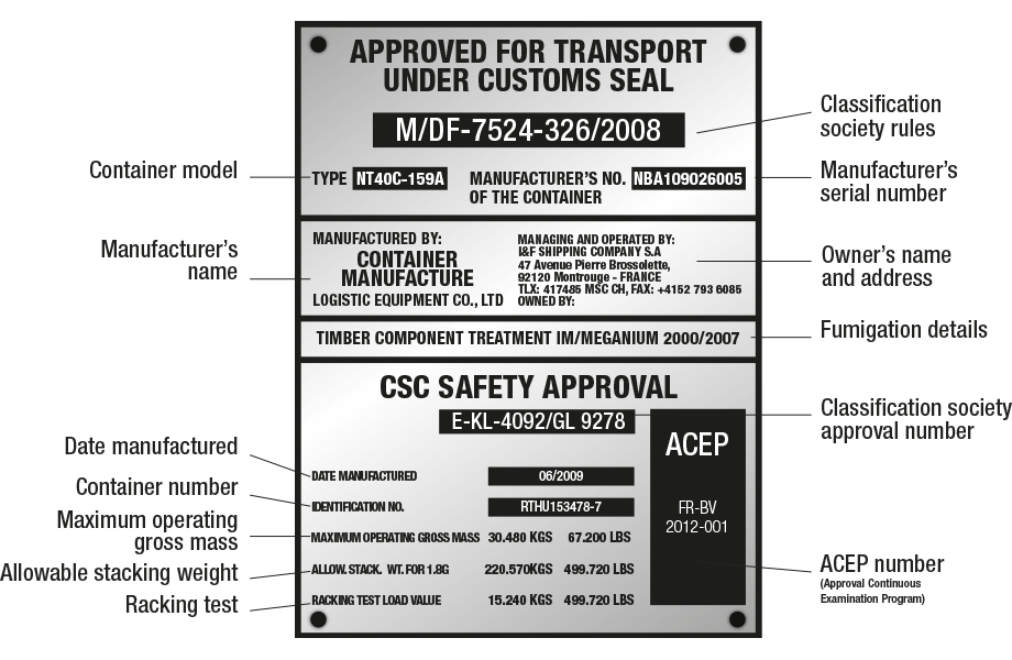 Under customs. Табличка на контейнере. Маркировка контейнеров. Шильда на контейнере. CSC табличка на контейнере.